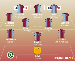 TOP 11 - 5° GIORNATA 2021/2022